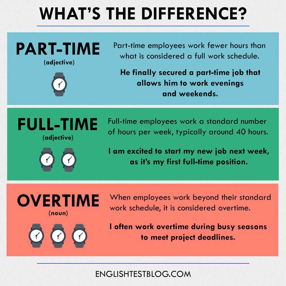 ¿Qué es un full time en Estados Unidos?