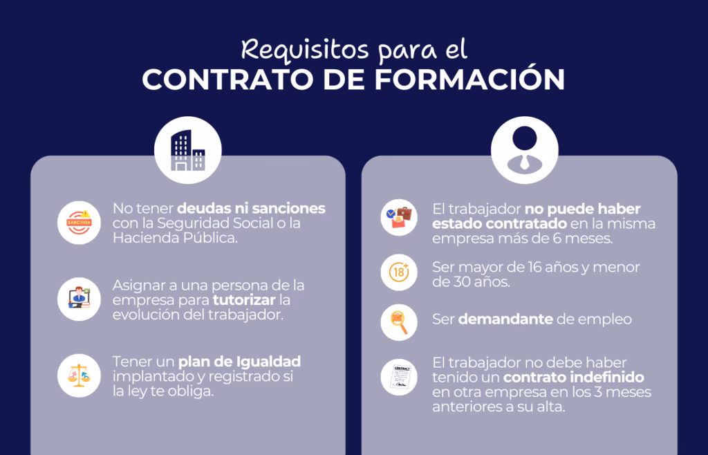 ¿Qué es un contrato en formación en alternancia?