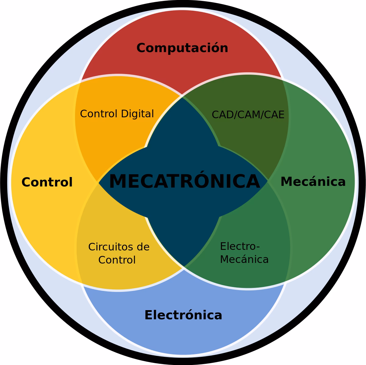 ¿Qué hace un ingeniero en mecatrónica?