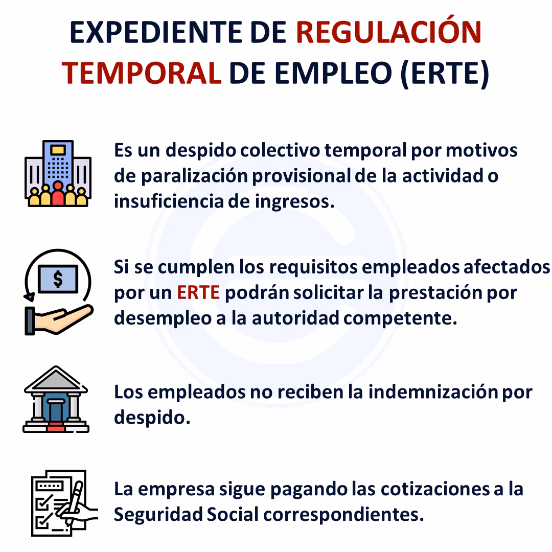 ¿Qué significa regulación de empleo?