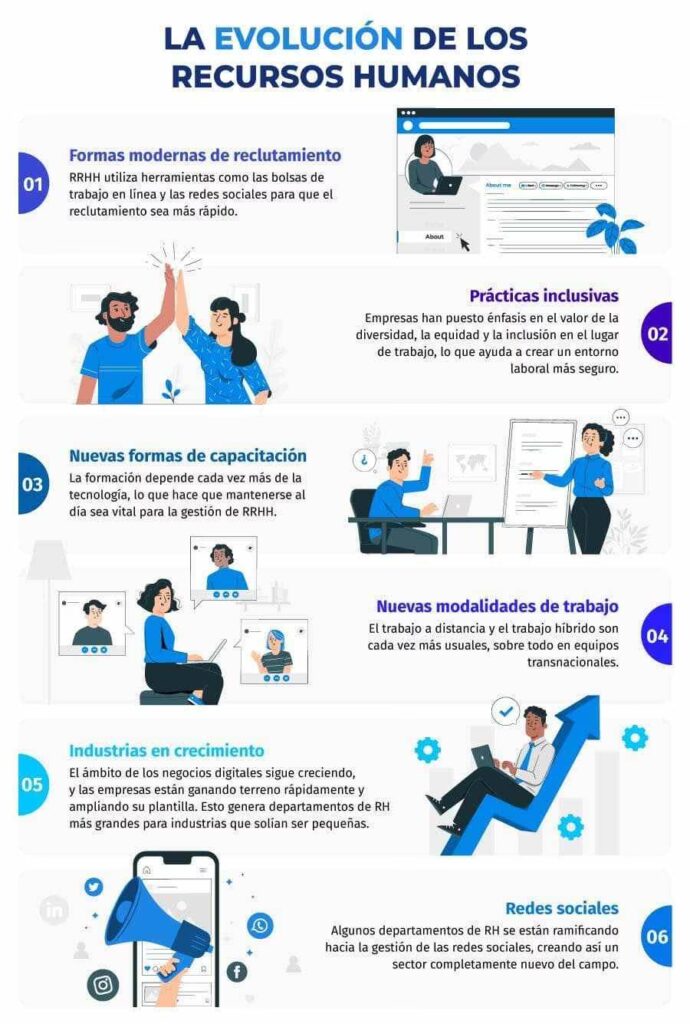 El Mundo de Recursos Humanos (RH) | PIAC