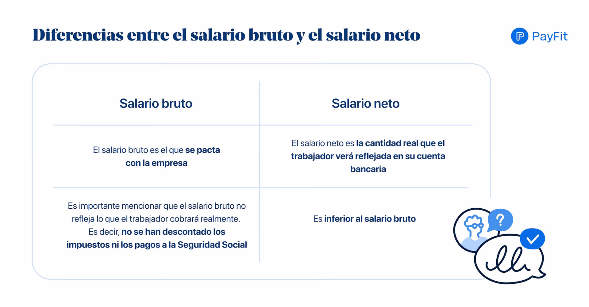¿Cuál es el salario bruto ejemplo?