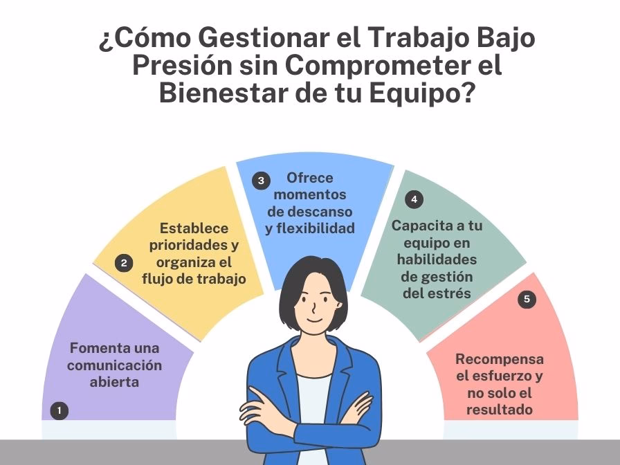 ¿Qué es la presión de trabajo?