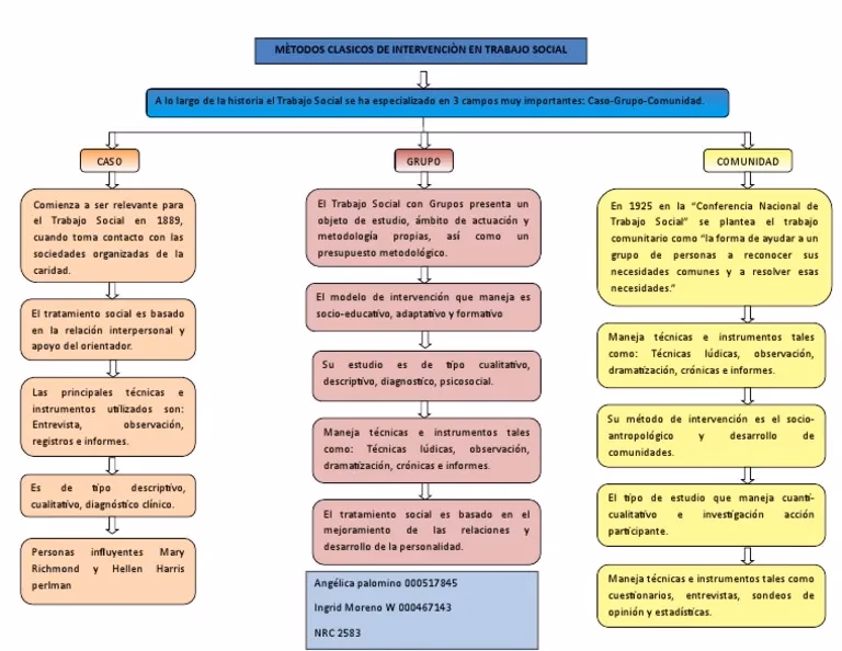 ¿Qué es un plan de tratamiento en el Trabajo Social?