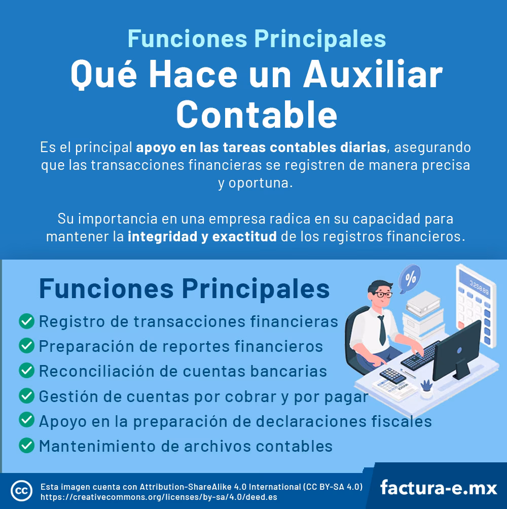 ¿Cuál es el salario de un auxiliar contable?