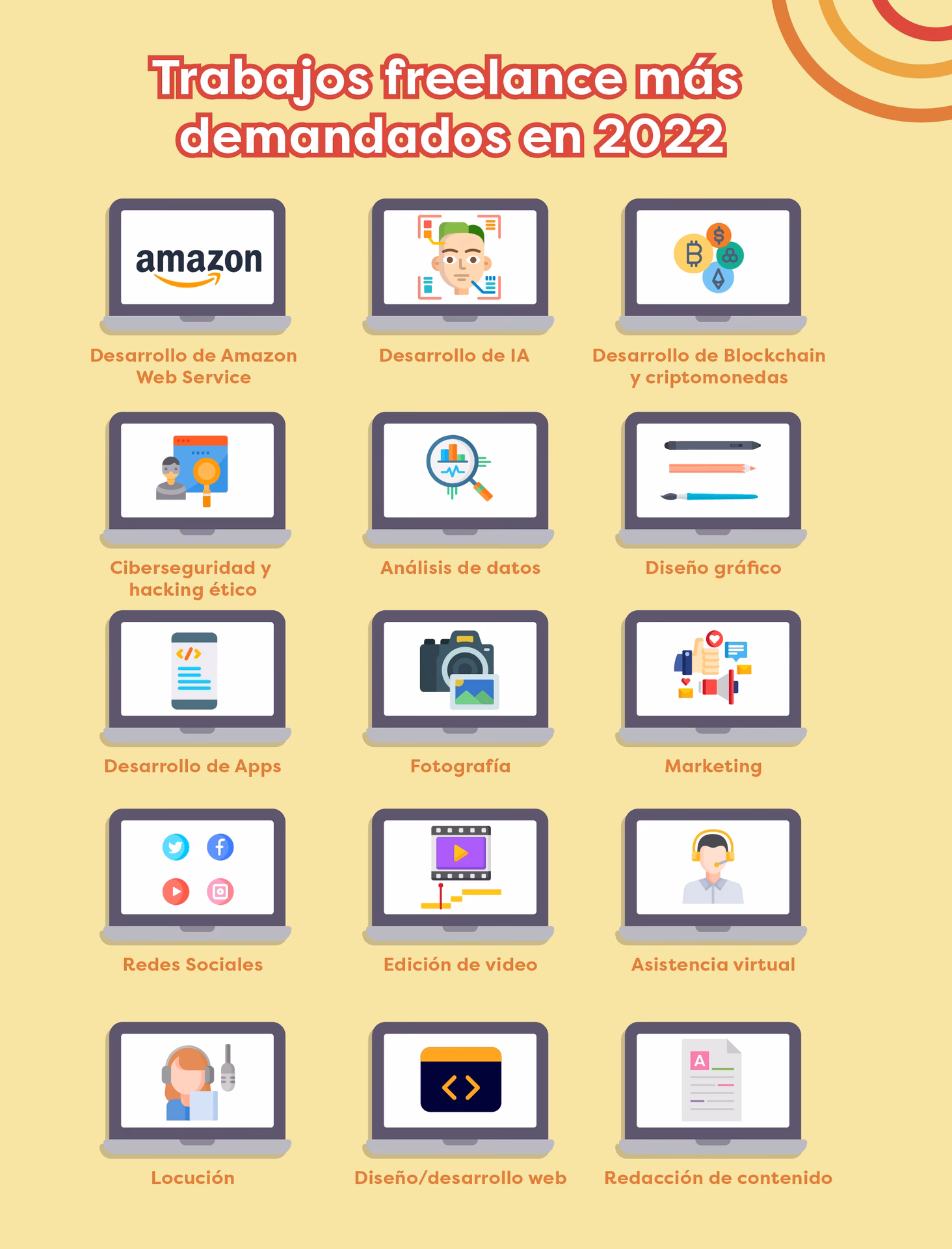 ¿Cómo es un trabajo de freelance?