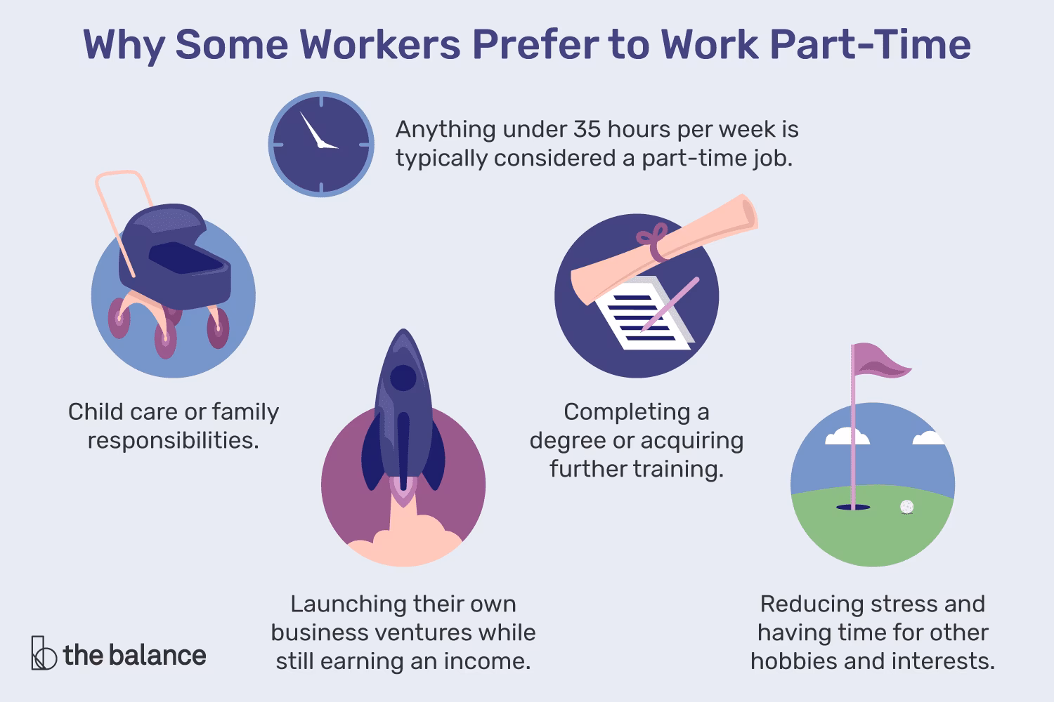 ¿Qué es trabajar part time?