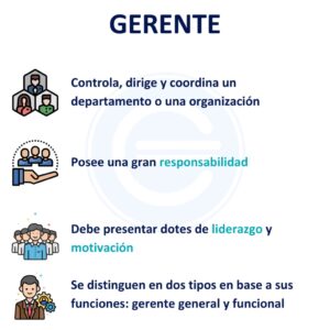 Funciones del Director General: Guía Completa | PIAC