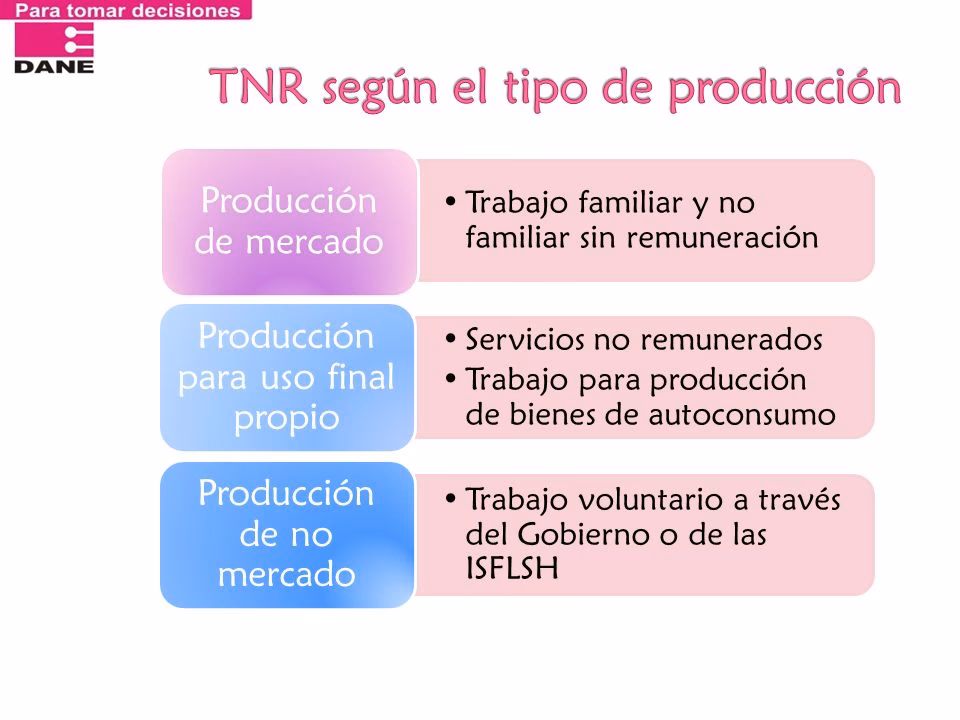 ¿Qué es el trabajo familiar no remunerado?
