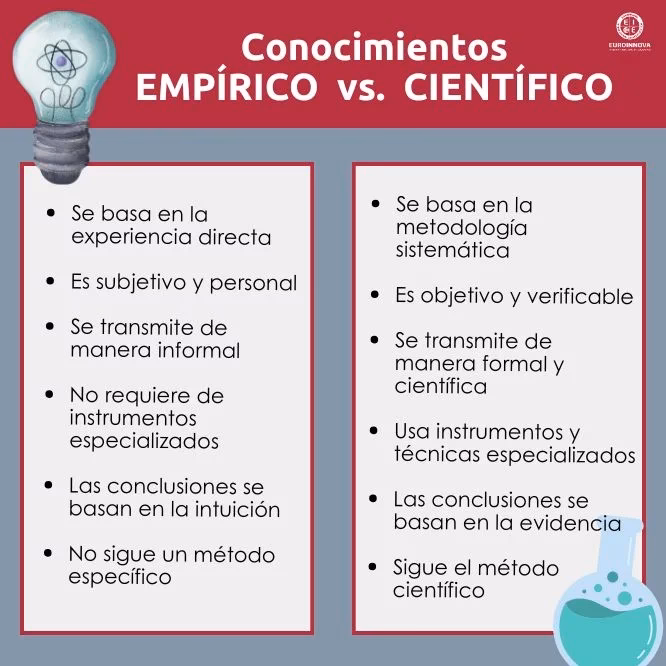 ¿Qué es un trabajo empírico?