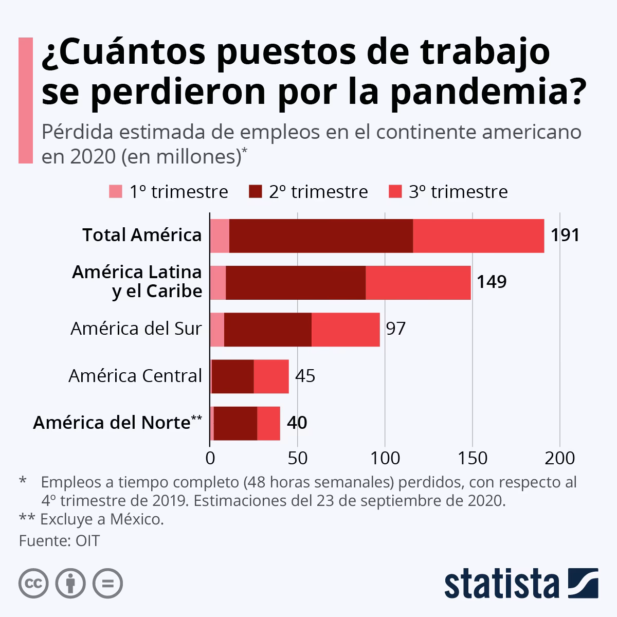 ¿Cuántos empleos se han perdido por la inteligencia artificial?