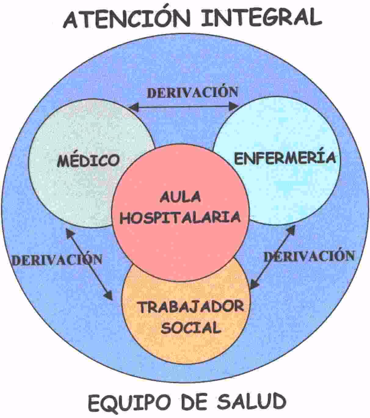 ¿Cuáles son las funciones del Trabajo Social?
