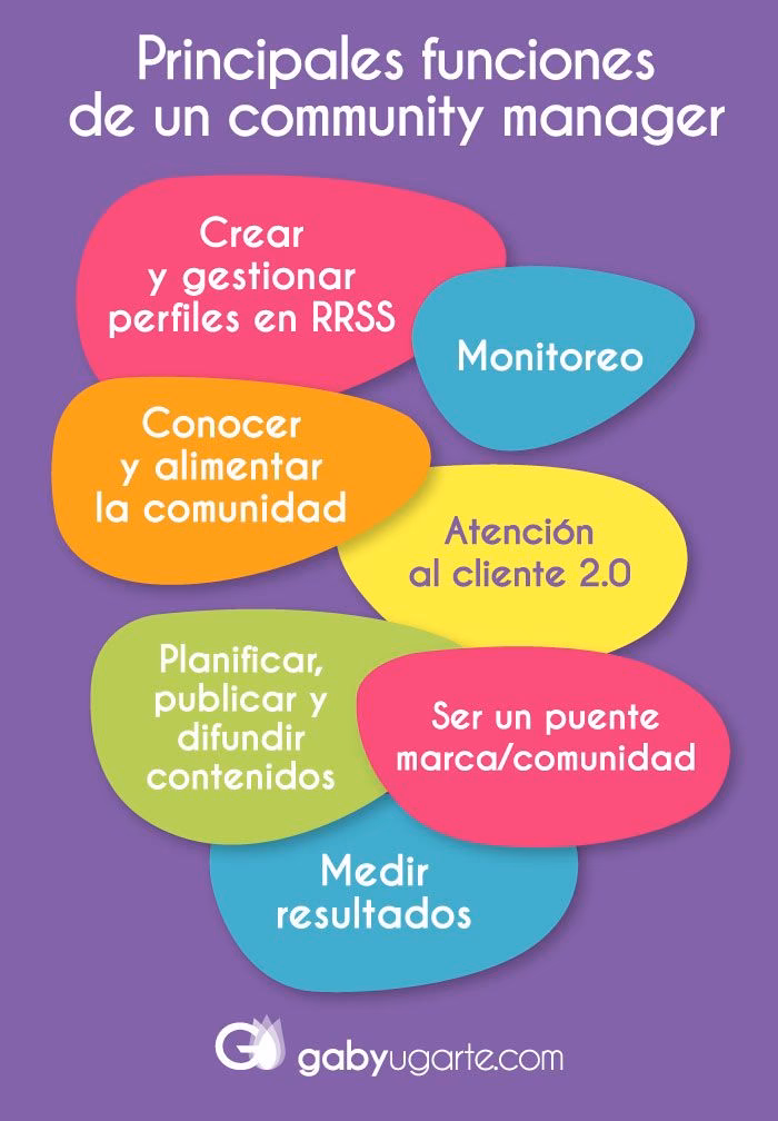 ¿Cuáles son las funciones de un community manager?