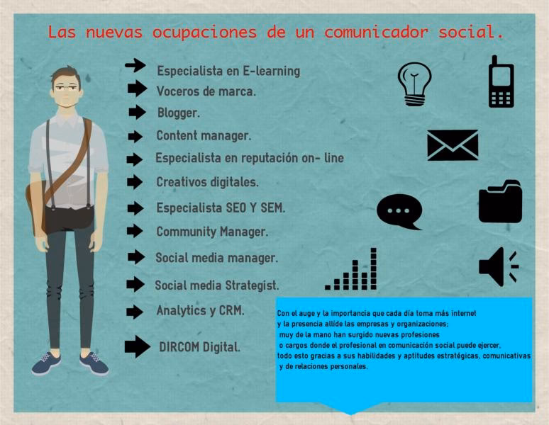 ¿Qué trabajo hace un comunicador social?