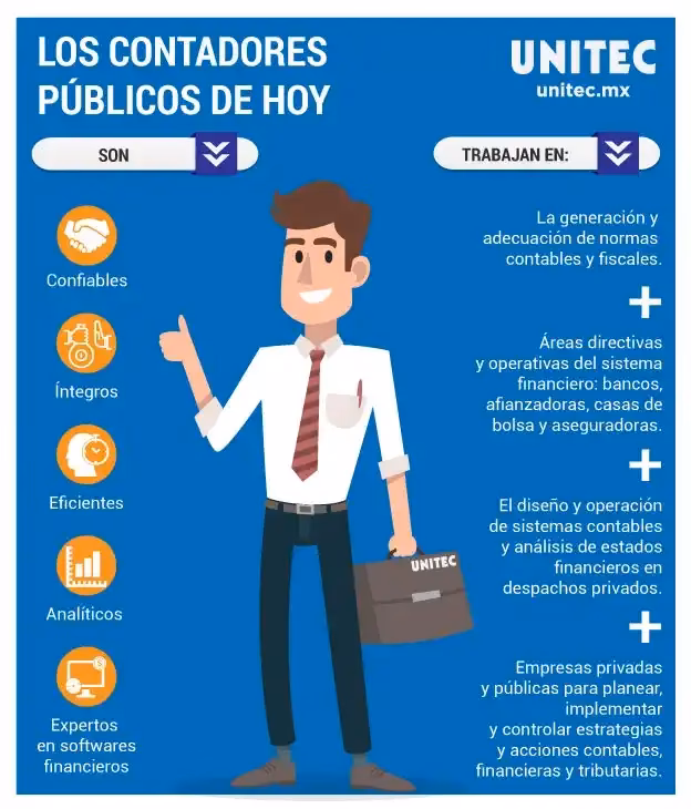 ¿Qué tiene que hacer un contador público?