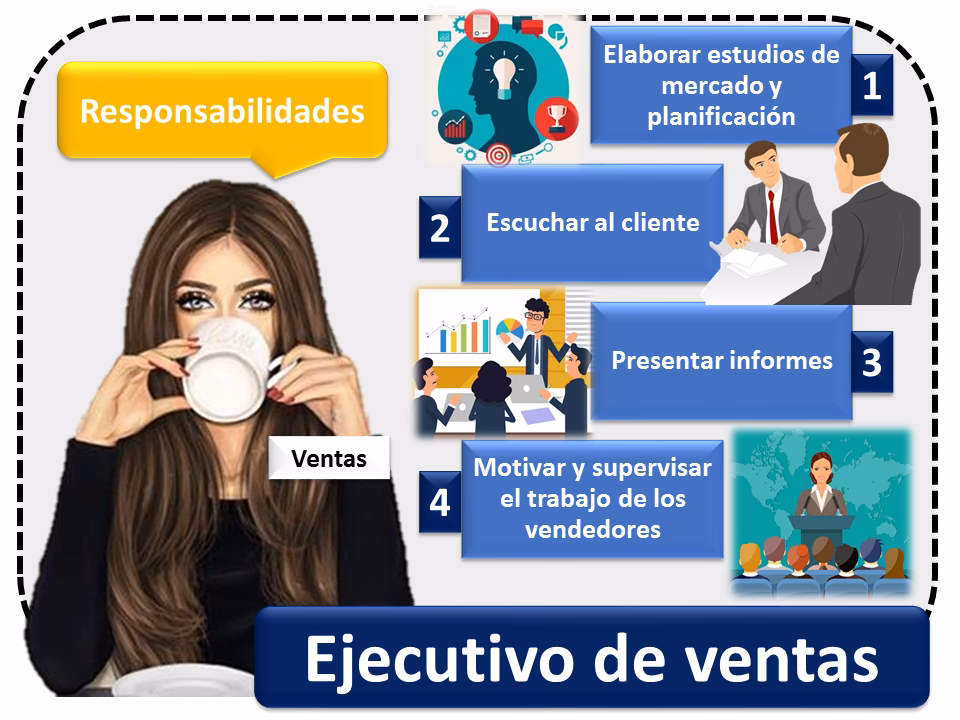 ¿Cuál es el trabajo de un ejecutivo de ventas?