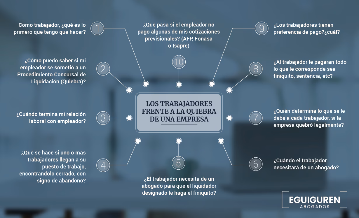 ¿Qué es lo malo de declararse en bancarrota?