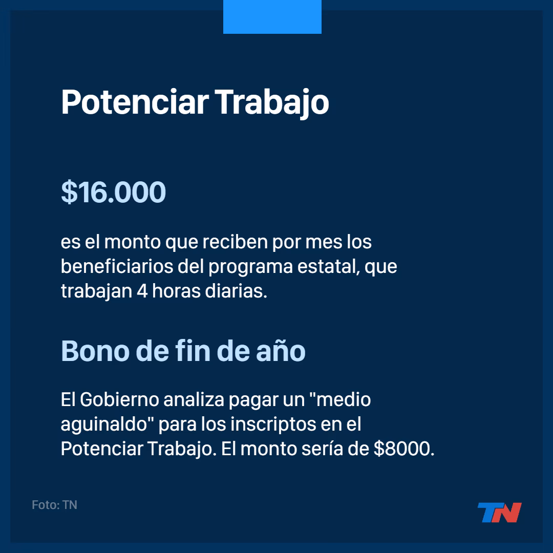 ¿Qué pasó con el bono de potenciar Trabajo?