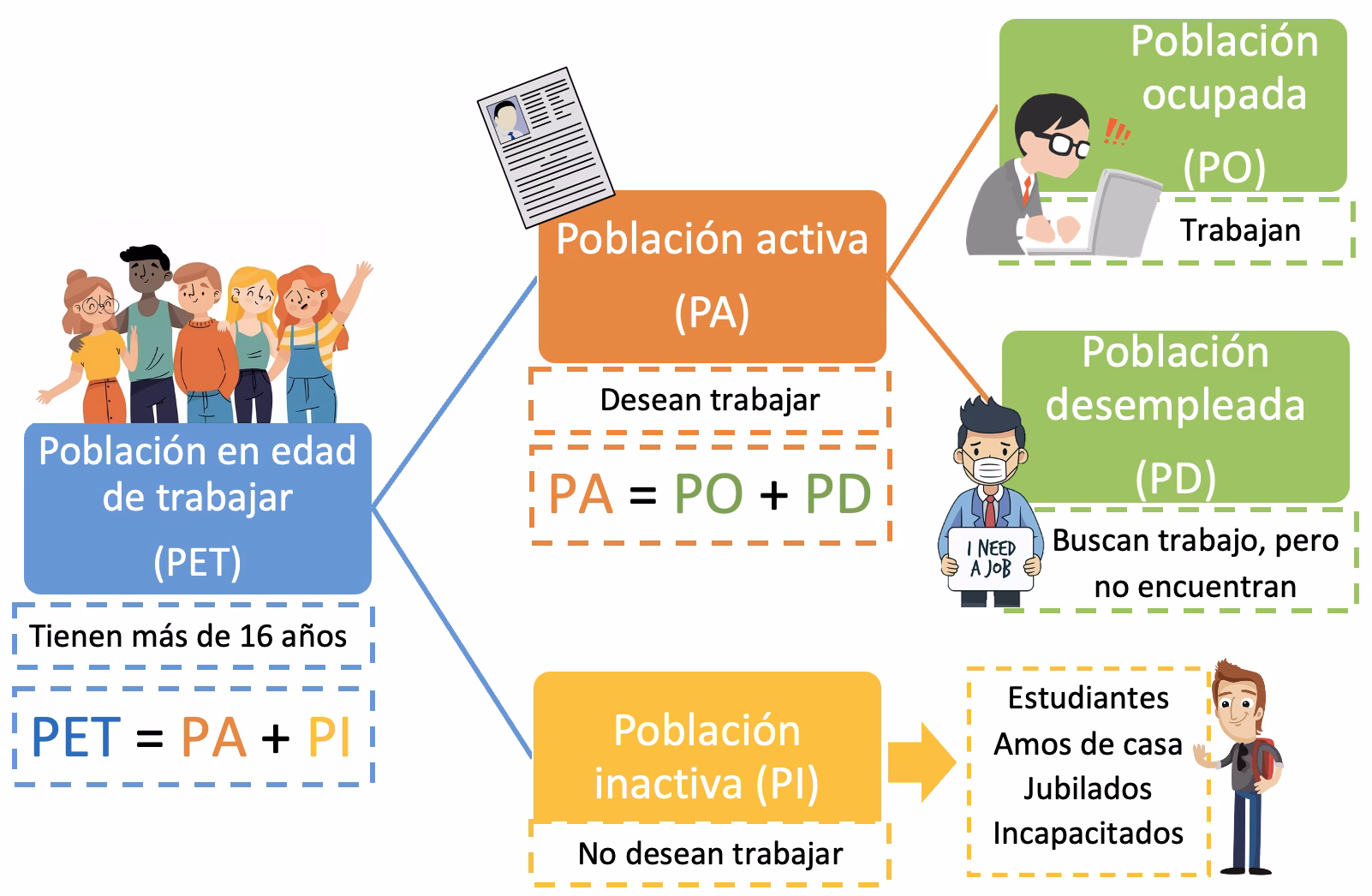 ¿Por qué es importante entender el mercado laboral?