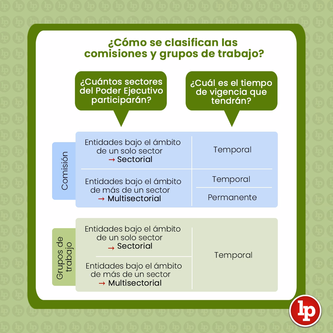 ¿Qué es una comisión de Trabajo?