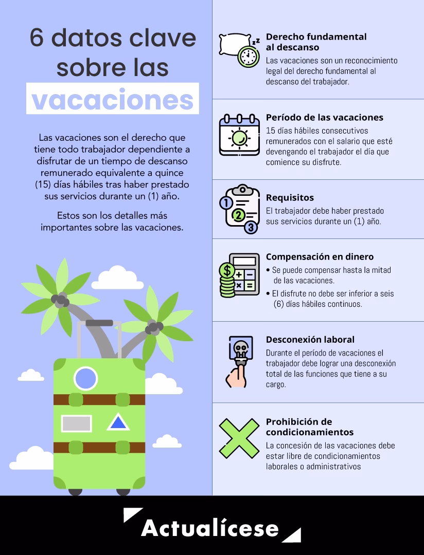 ¿Quién decide la fecha de mis vacaciones?