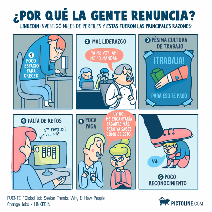 ¿Qué beneficios tengo si renunció a mi trabajo?