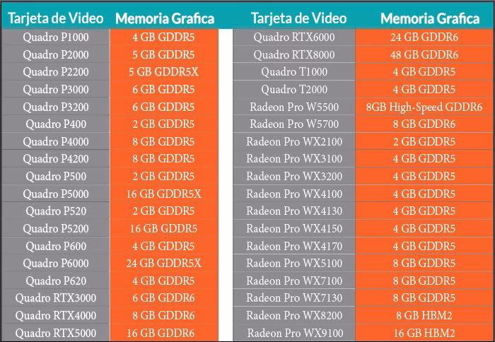 ¿Qué se necesita para instalar SOLIDWORKS?