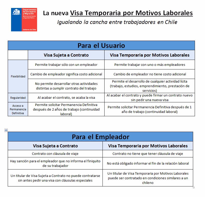 ¿Qué papeles piden para entrar a un trabajo en Chile?