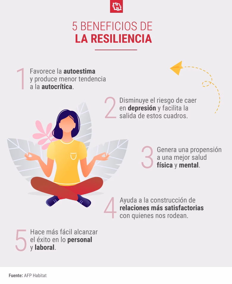 ¿Qué es resiliencia y 3 ejemplos?