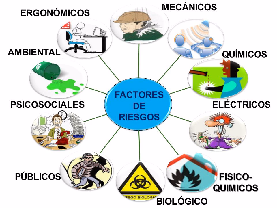 ¿Qué son los riesgos de trabajo?