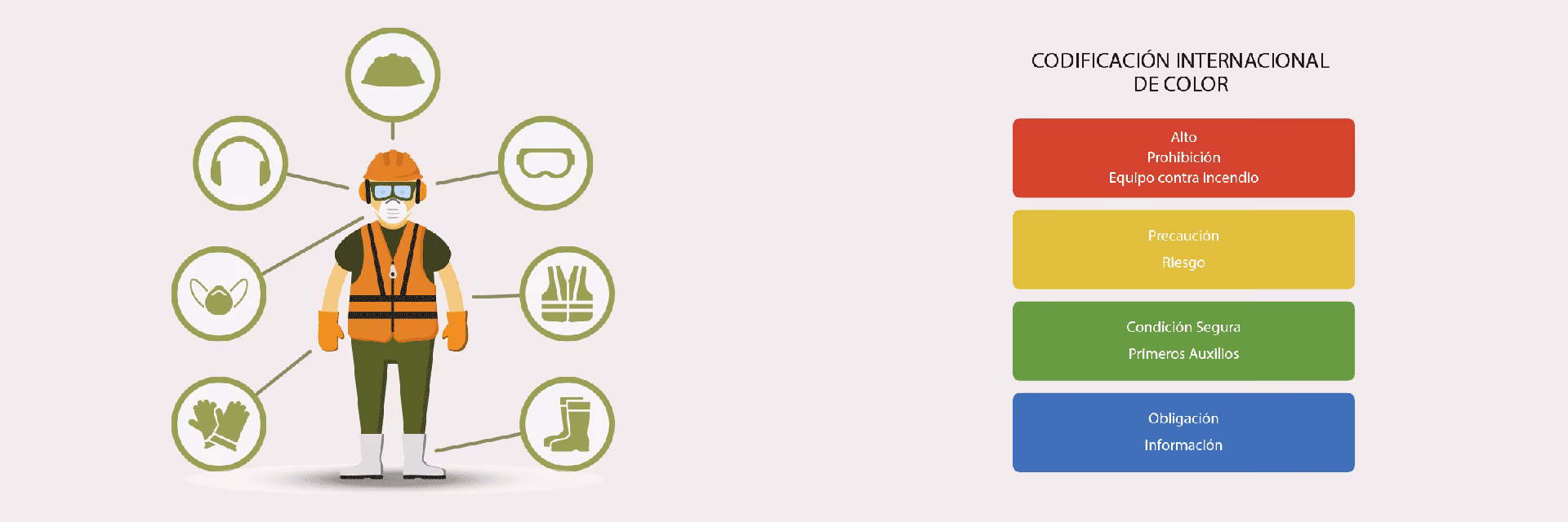 ¿Qué es un riesgo ergonómico o psicosocial?