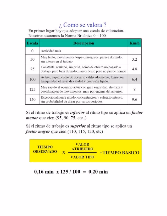 ¿Cómo describir el ritmo de trabajo?
