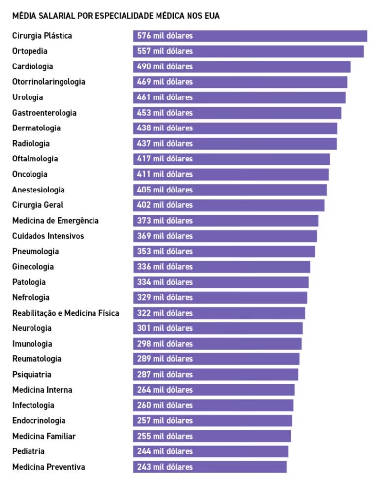 ¿Cuánto Gana un Cirujano Cardiovascular? | PIAC