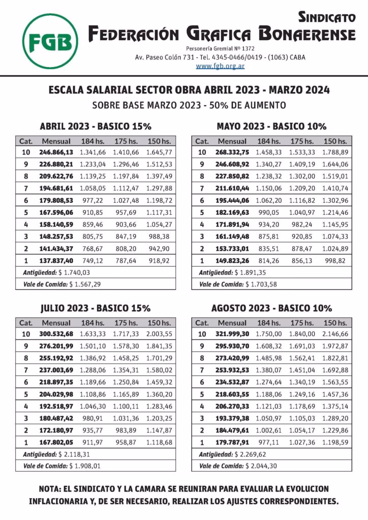 ¿Cuál es el sueldo de un diseñador gráfico en Argentina en 2025?