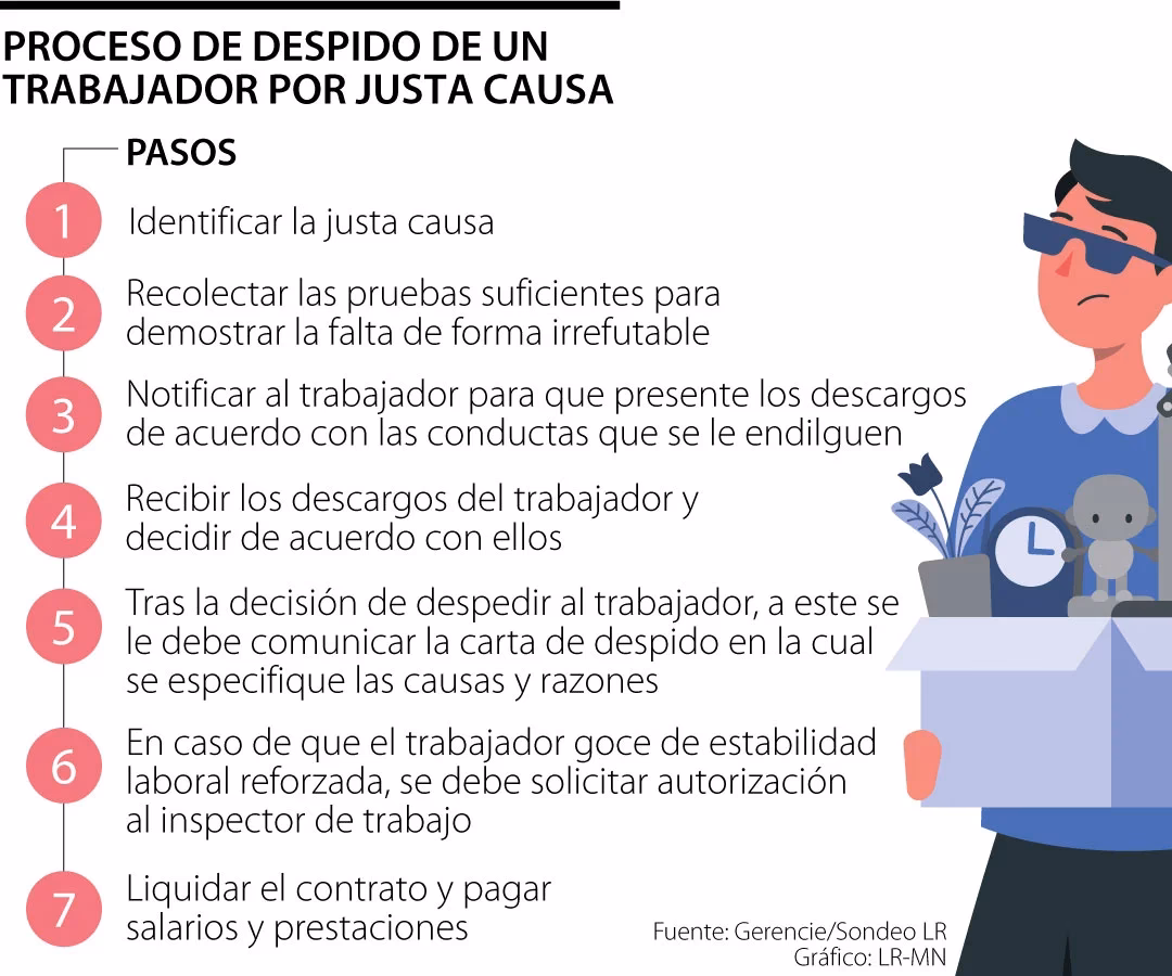 ¿Qué pasa si me despiden del trabajo sin razón?