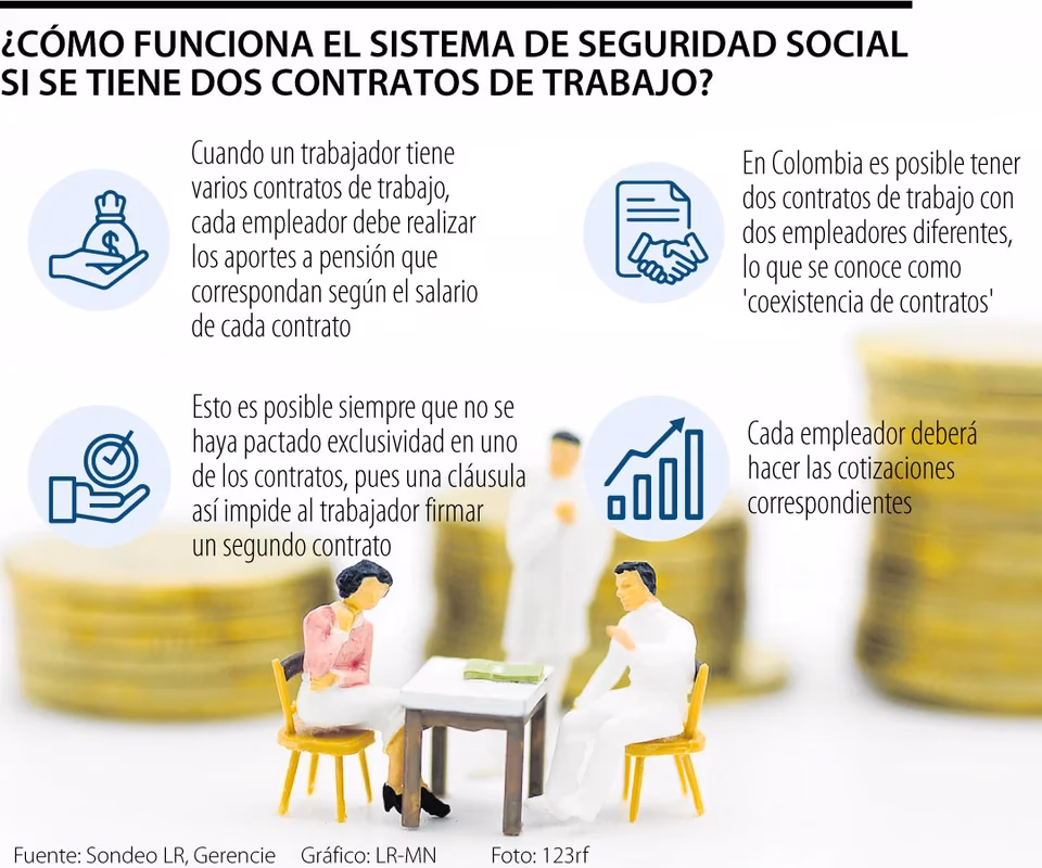 ¿Qué pasa si tengo dos contratos a la vez?