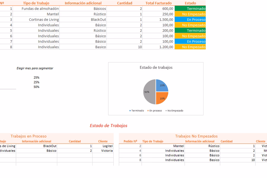 ¿Qué es el seguimiento de ordenes?