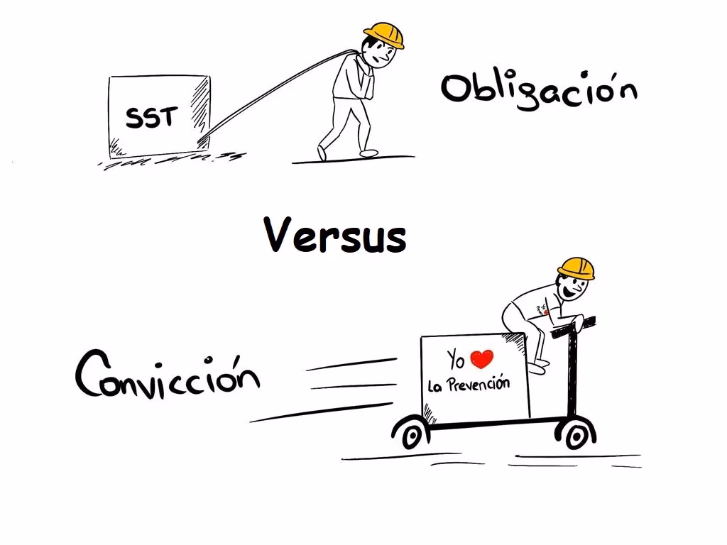 ¿Qué significa la sensibilización en el trabajo?