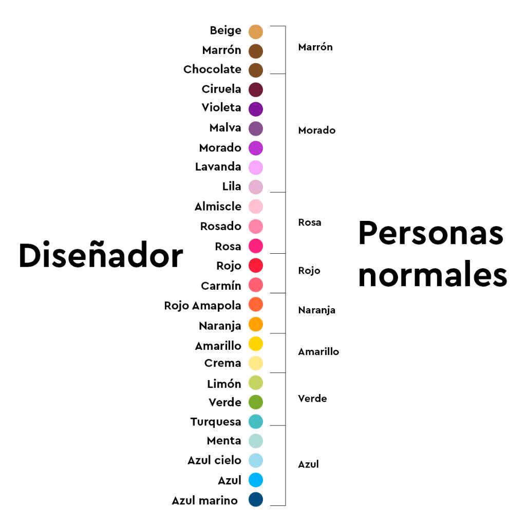 ¿Cómo responder si fueras un color, qué color serías?