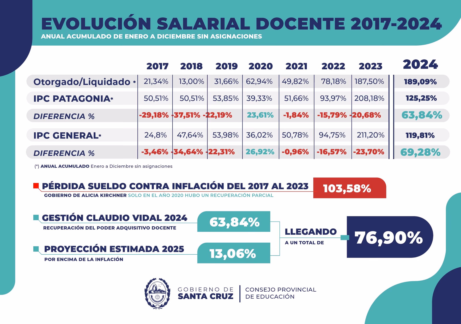 ¿Cómo se calcula la hora cátedra?