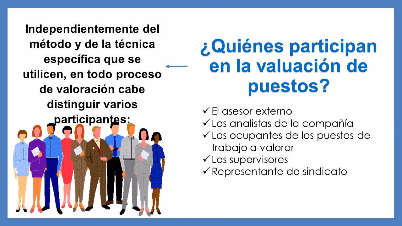 ¿Qué es el sistema Hay de valuación de puestos?