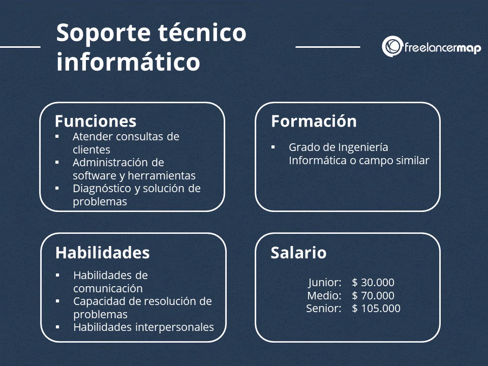 ¿Cuáles son los 4 niveles de soporte técnico?
