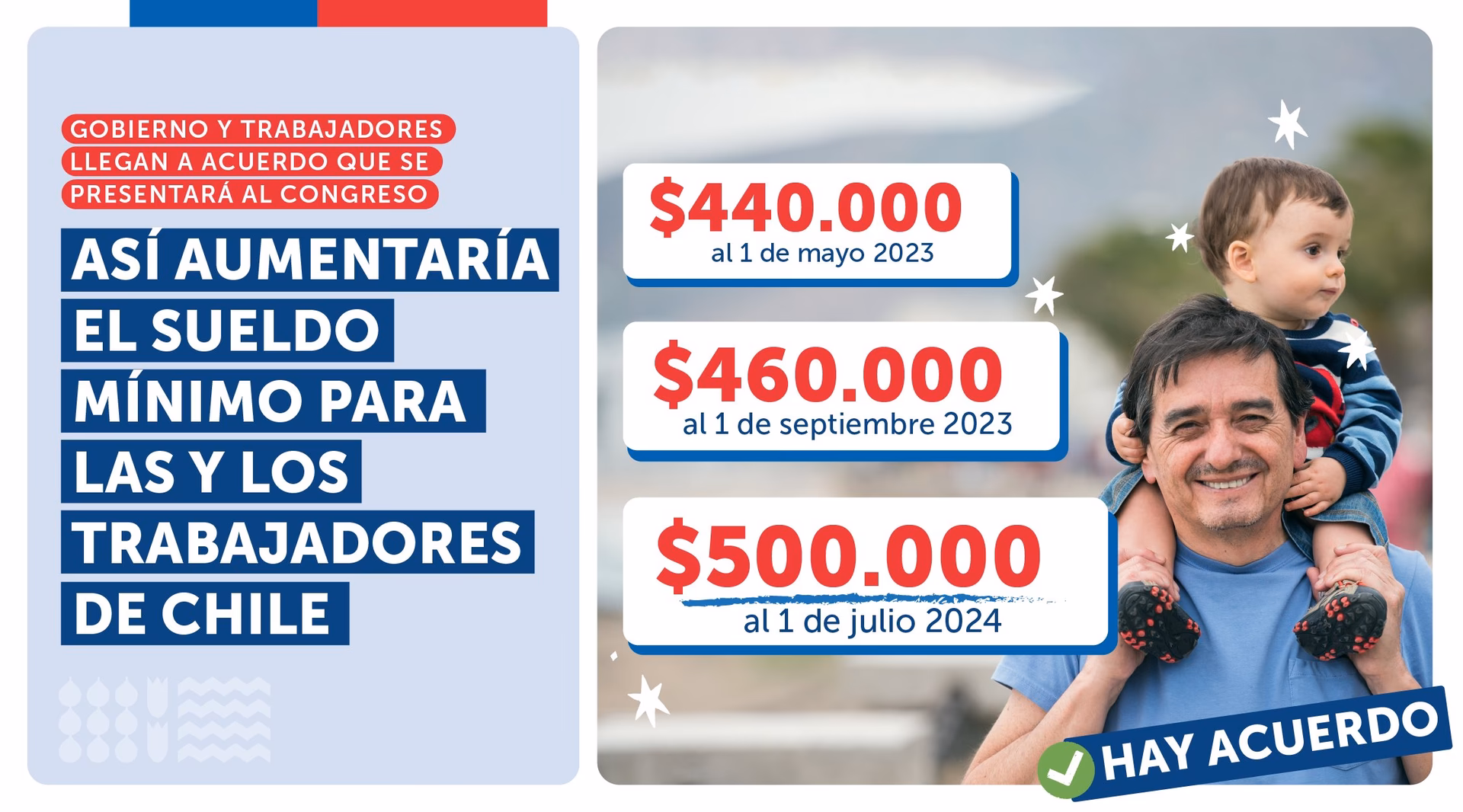 ¿Cuál es el sueldo mínimo en Chile en 2025 líquido?