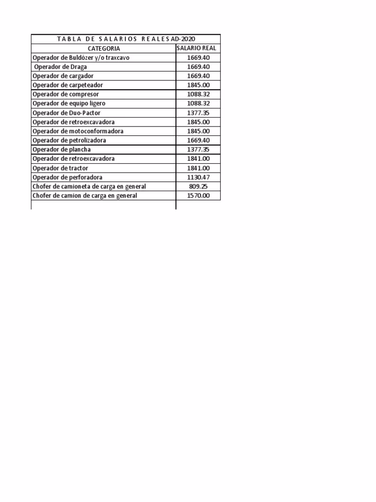 ¿Cuánto ganan los operadores de retroexcavadoras en los EE.UU.?