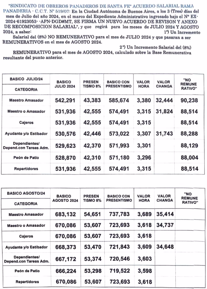 ¿Cuál es el salario más alto para un panadero?
