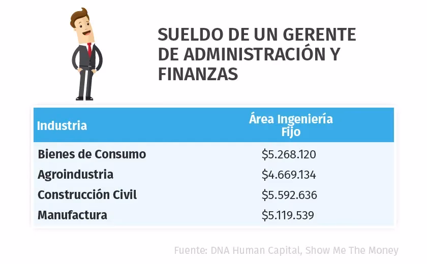 ¿Qué hace un gerente en finanzas?