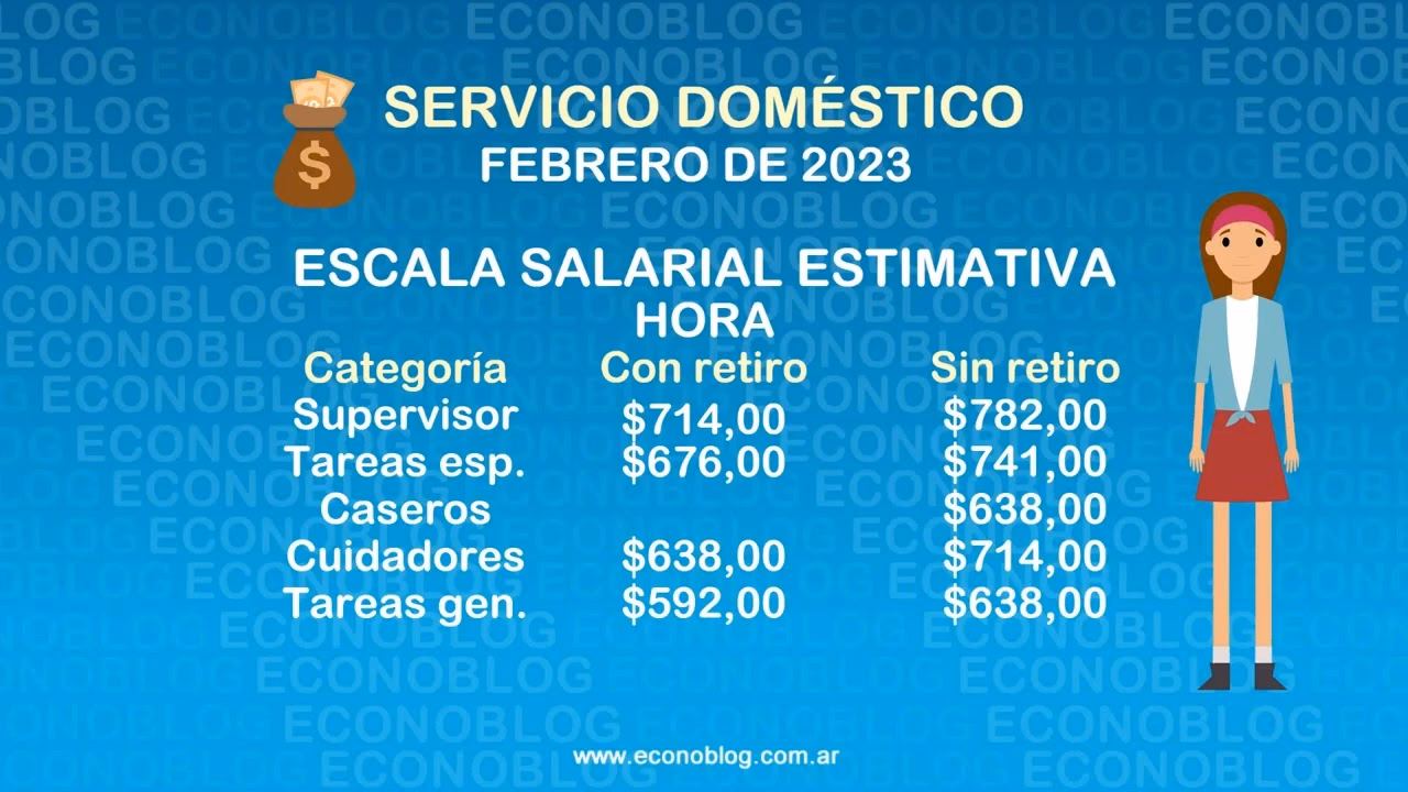 ¿Cuánto gana un cortador de césped en Estados Unidos?