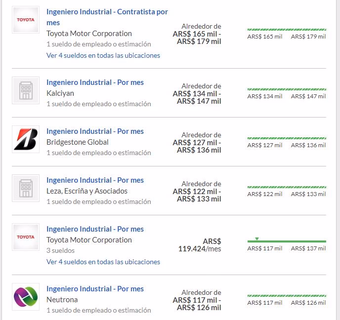 ¿Cuánto cobra un Scrum Master?