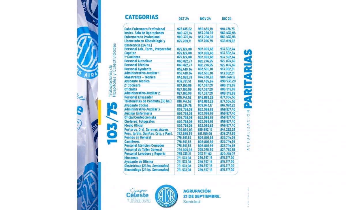 ¿Cuánto gana un secretario en México?