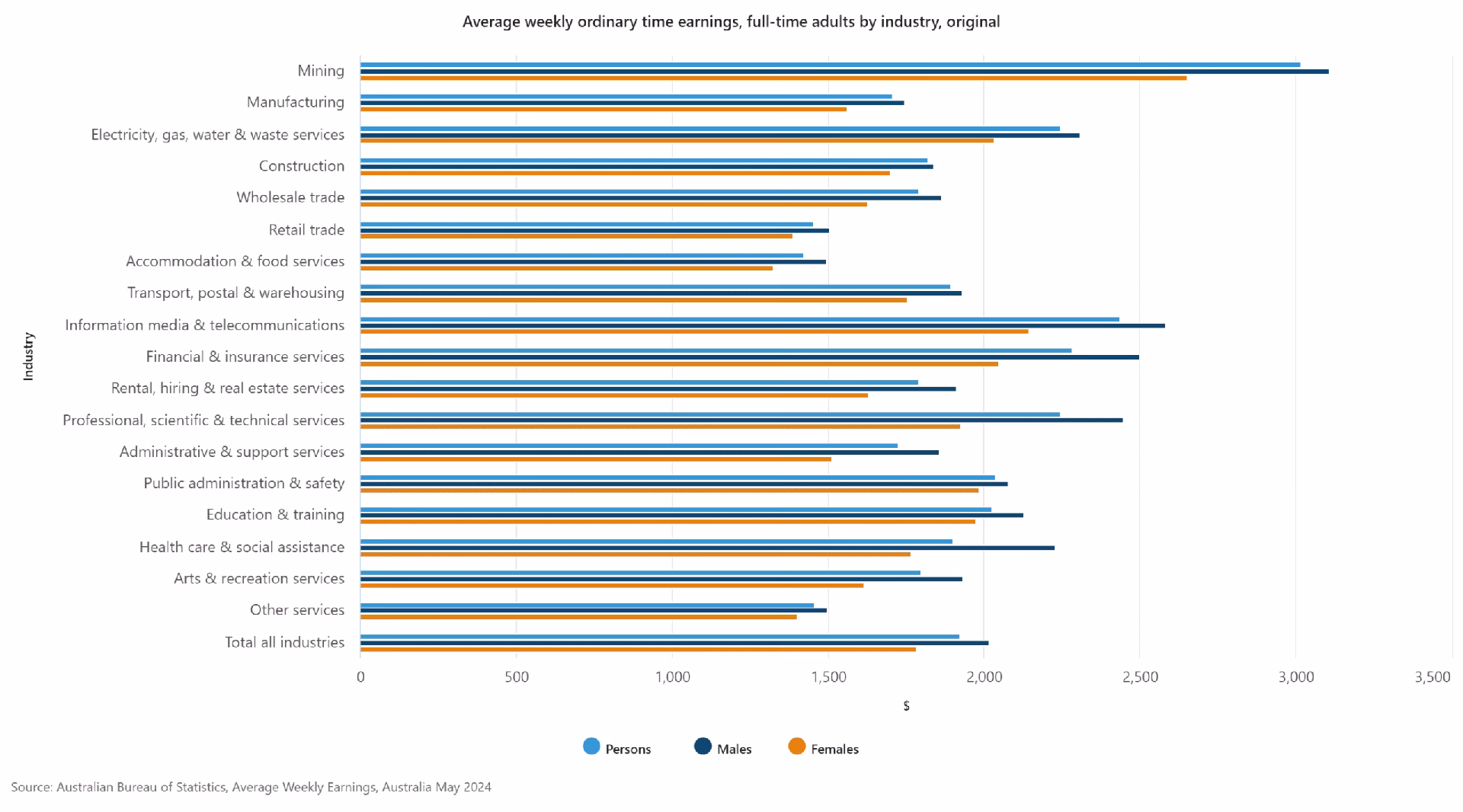 ¿Qué tan difícil es encontrar trabajo en Australia?